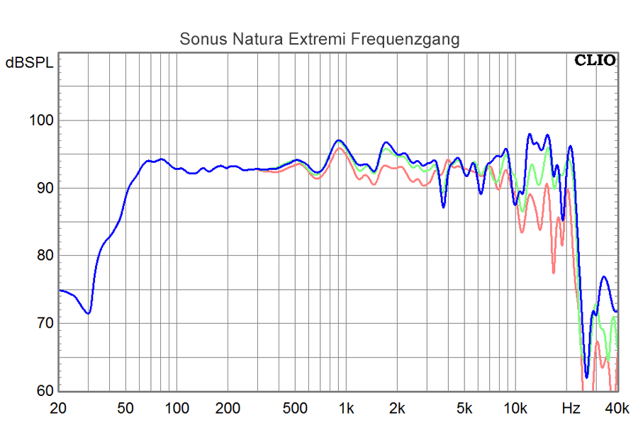 [Bild: LP%20Sonus%20Natura%20Extremi%20FG.png]