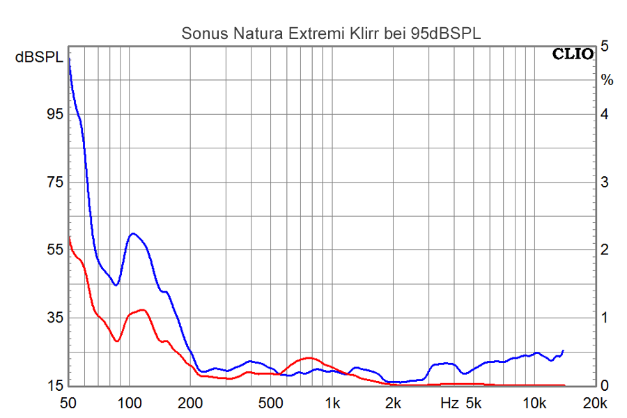 [Bild: LP%20Sonus%20Natura%20Extremi%20KLIRR95.png]